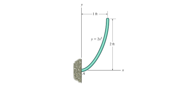 Solved Consider the rod in (Figure 1). ﻿Determine the | Chegg.com