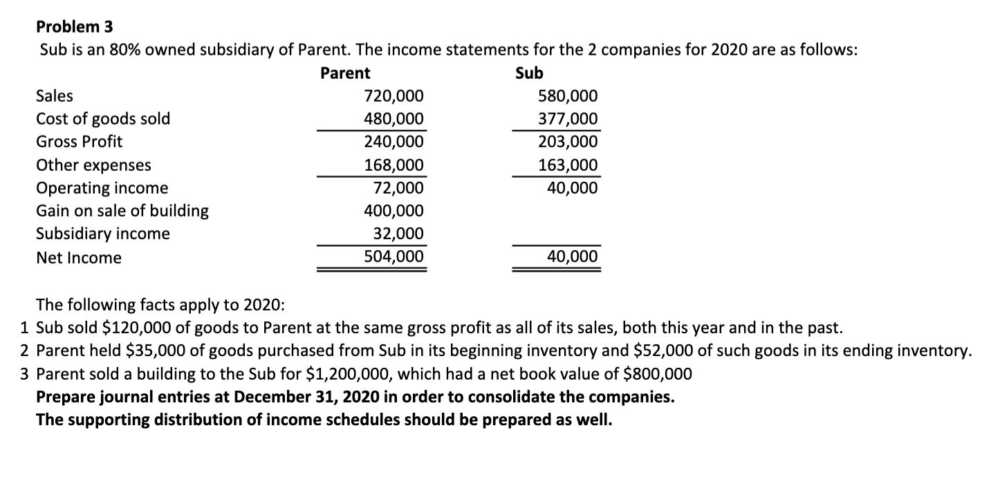Problem 3 Sub is an 80% owned subsidiary of Parent. | Chegg.com