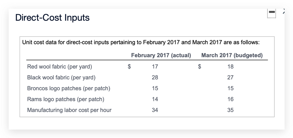 Solved Requirement 1. Prepare The Following Budgets. A. | Chegg.com