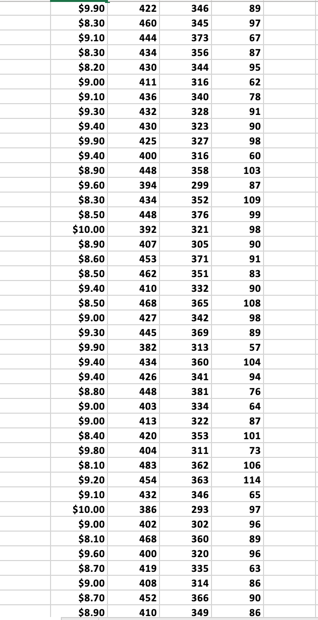 Solved Conduct a correlation analysis and simple linear | Chegg.com