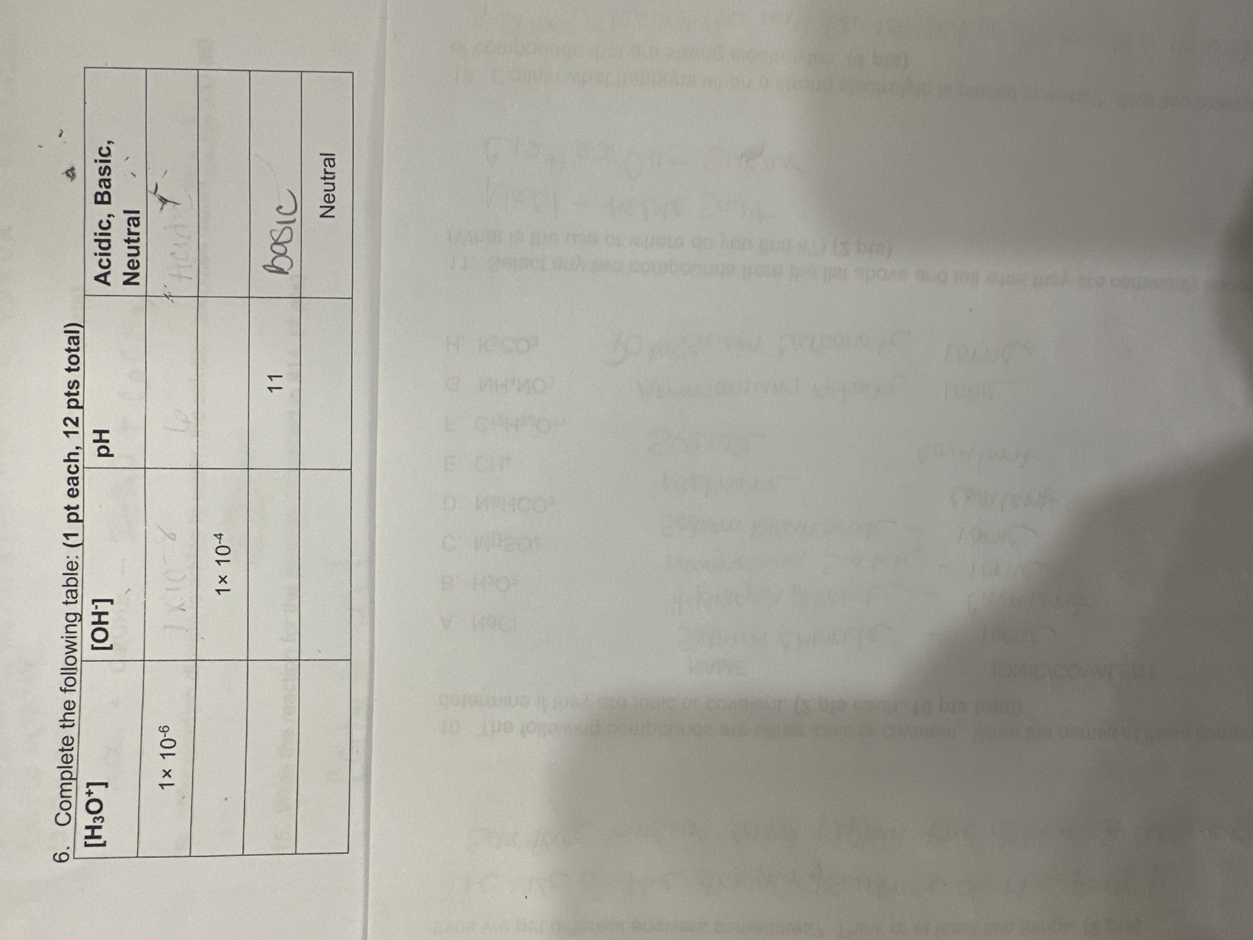 Solved 6. Complete the following table: (1 pt each, 12 pts | Chegg.com