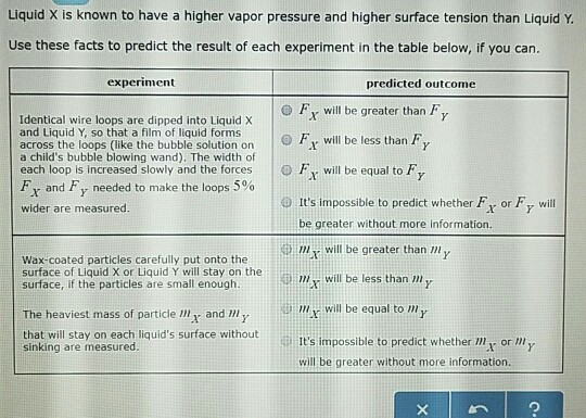 Solved Liquid X Is Known To Have A Higher Vapor Pressure And Chegg