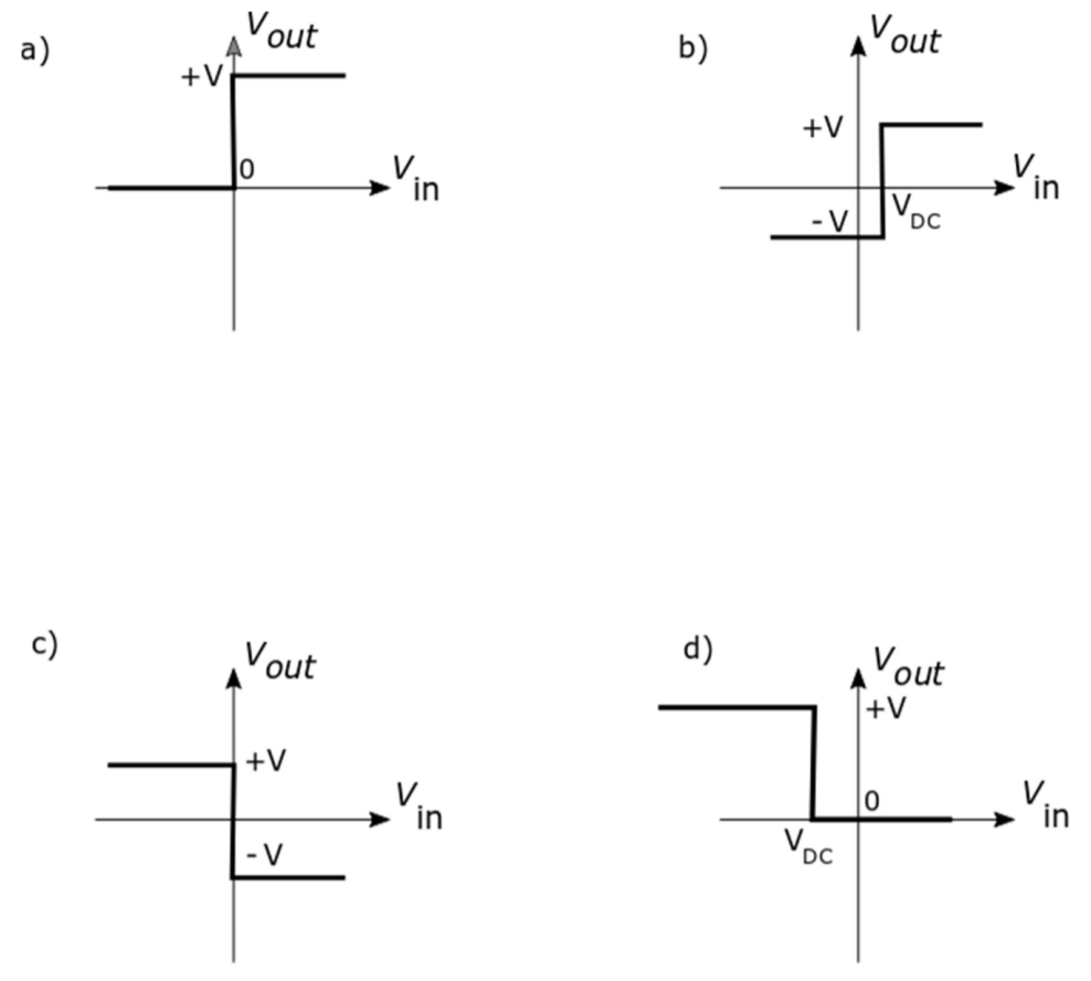 Solved Consider the four transfer function graphs below. | Chegg.com