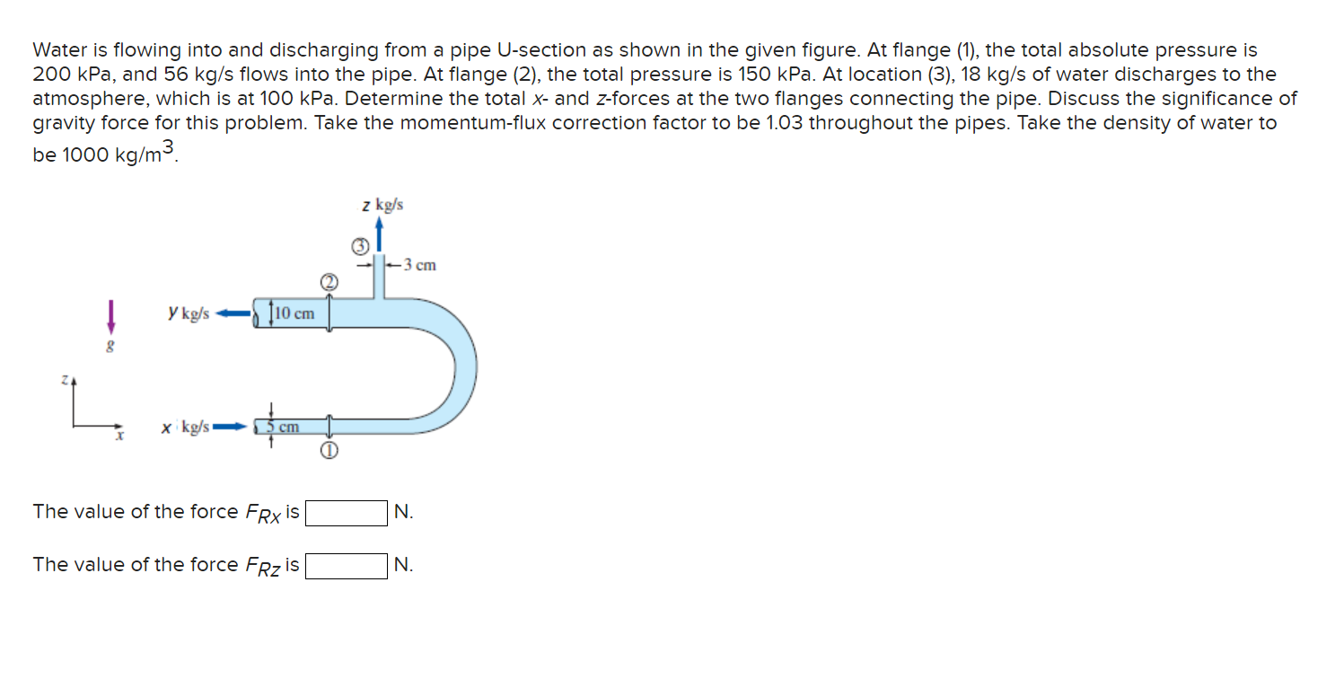 Solved Water is flowing into and discharging from a pipe