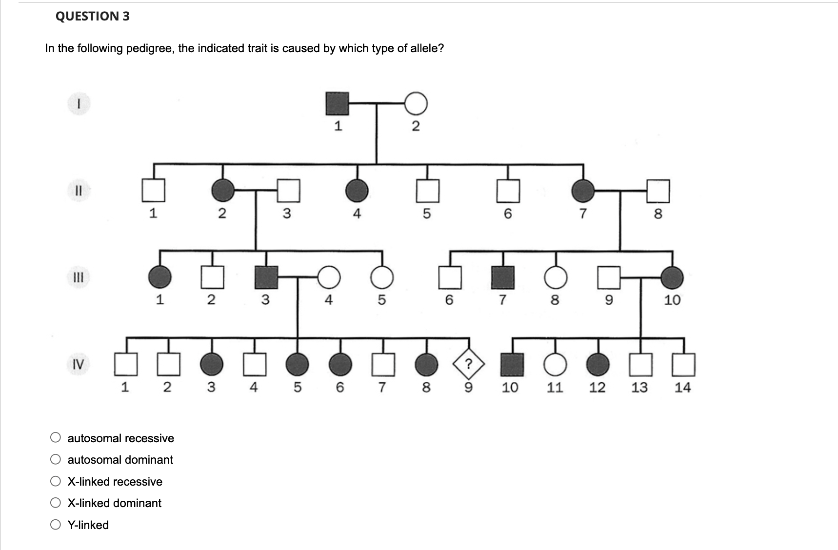 Solved In the following pedigree, the indicated trait is | Chegg.com