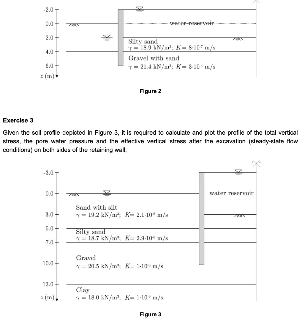 Solved Exercise 1 Given The Soil Profile Depicted In Figure | Chegg.com