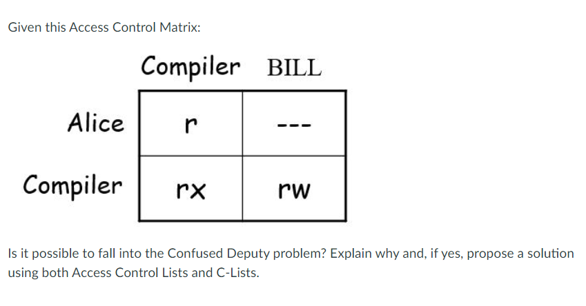 Solved Given this Access Control Matrix: Compiler BILL Alice | Chegg.com