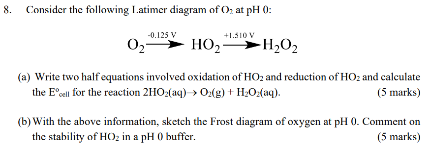 Solved 8. Consider the following Latimer diagram of O2 at | Chegg.com