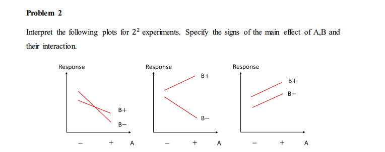 Solved Problem 2 Interpret The Following Plots For 22 | Chegg.com