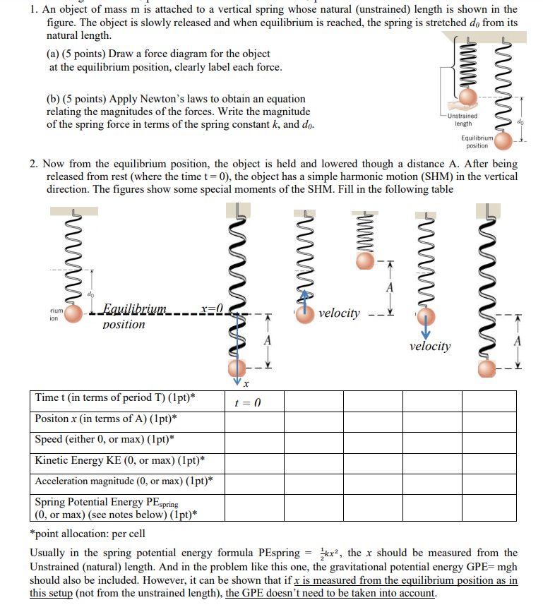 Solved 1. An object of mass m is attached to a vertical | Chegg.com