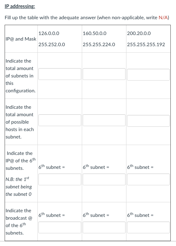 Solved IP addressing: Fill up the table with the adequate | Chegg.com