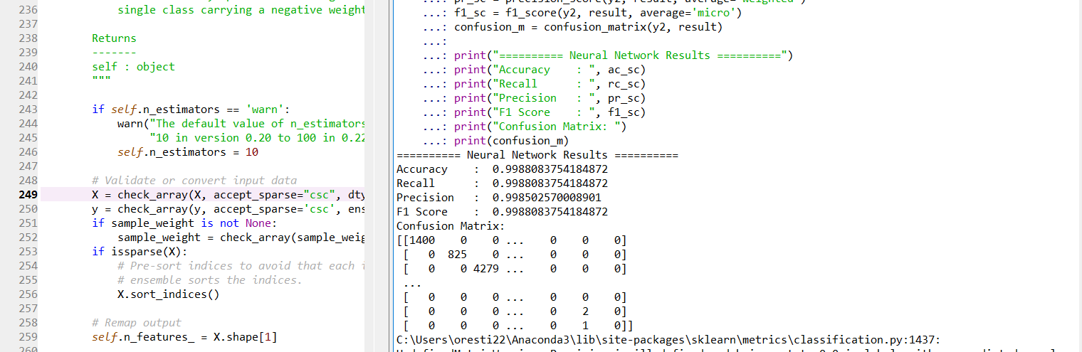 Solved I want to display my confusion matrix fully and not | Chegg.com