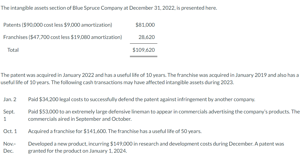 solved-the-intangible-assets-section-of-blue-spruce-company-chegg
