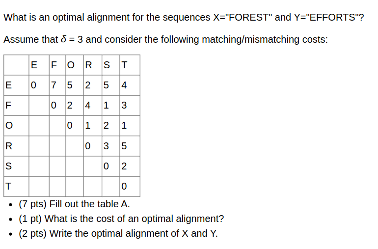 Solved What Is An Optimal Alignment For The Sequences X= | Chegg.com