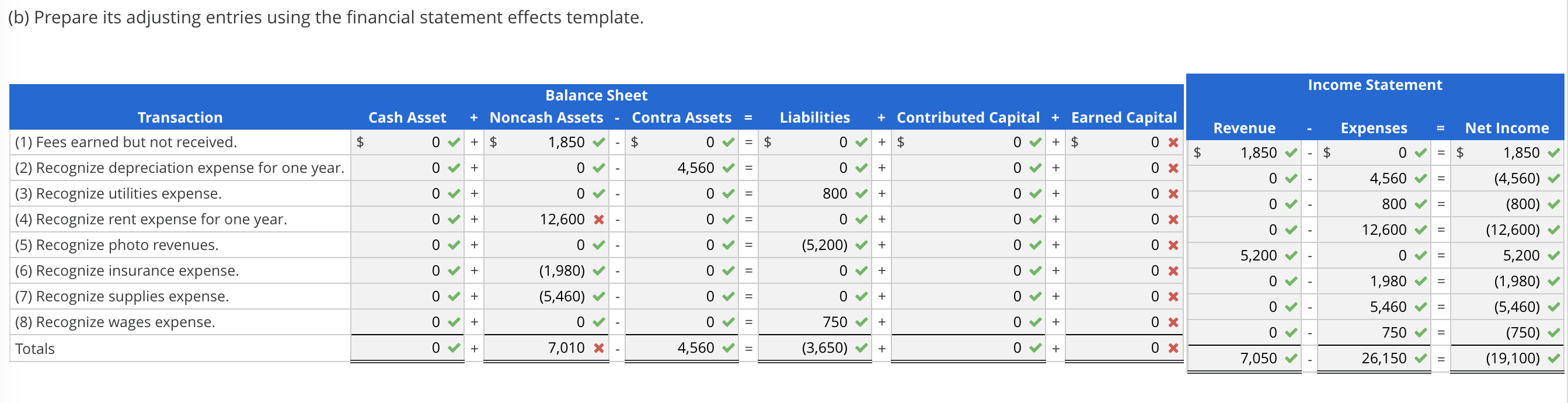 Solved Preparing an Unadjusted Trial Balance and Adjustments | Chegg.com