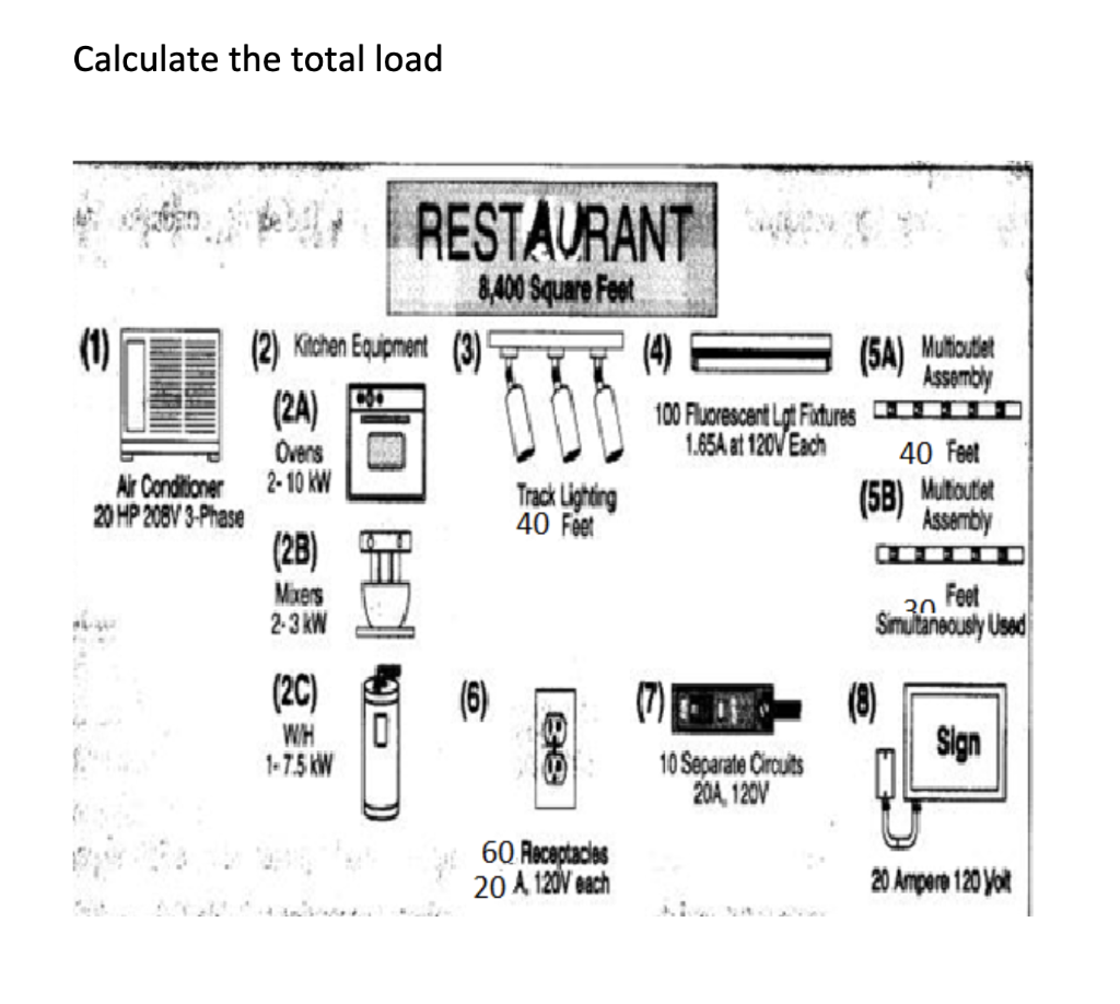 Calculate the total load