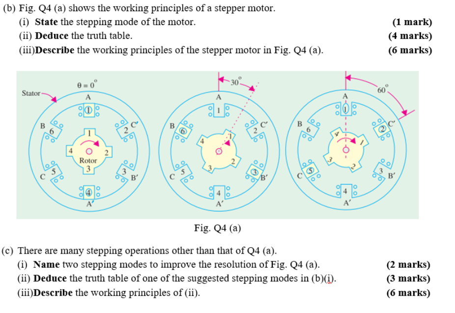 Solved (b) Fig. Q4 (a) shows the working principles of a | Chegg.com