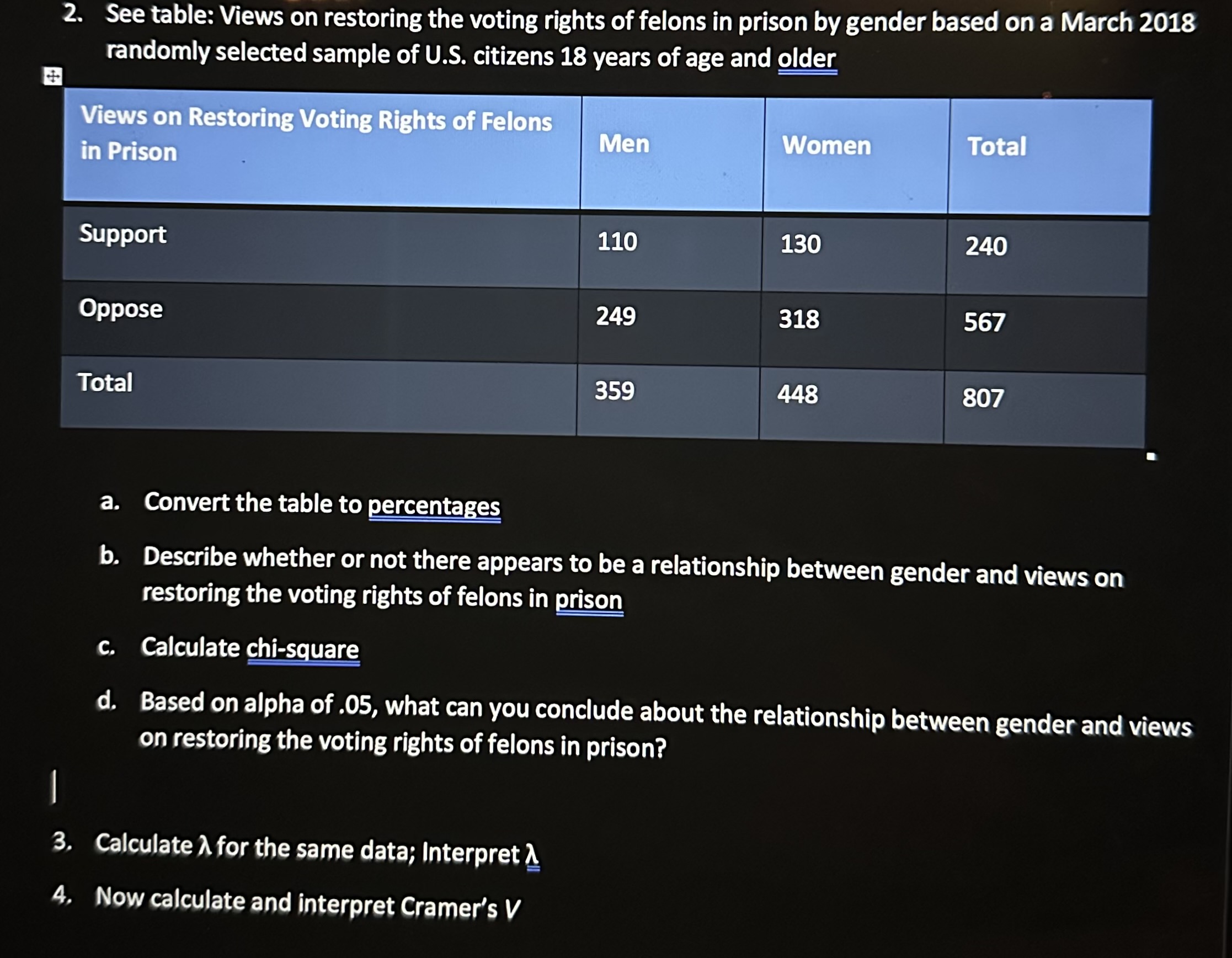 Solved See table: Views on restoring the voting rights of | Chegg.com
