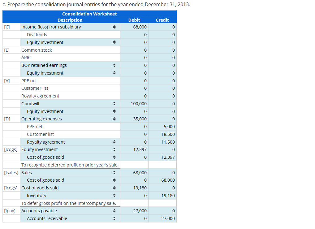 Solved Consolidation spreadsheet for continuous sale of | Chegg.com