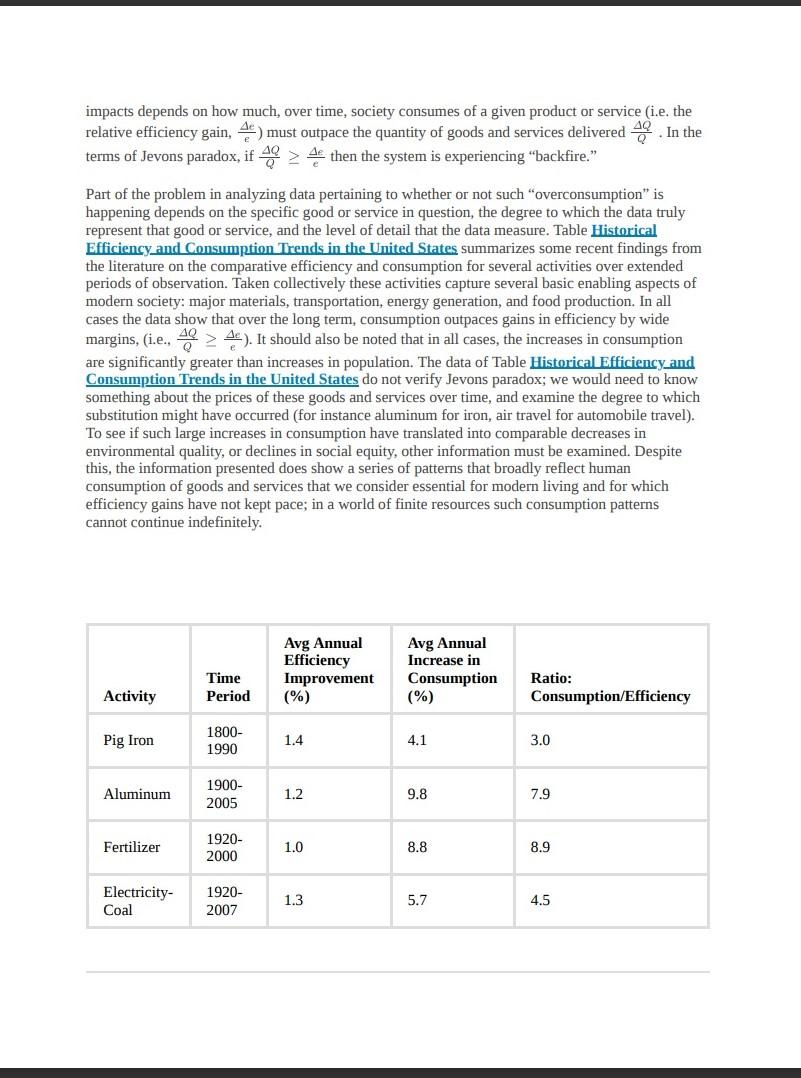 Solved Human Consumption Patterns and the 