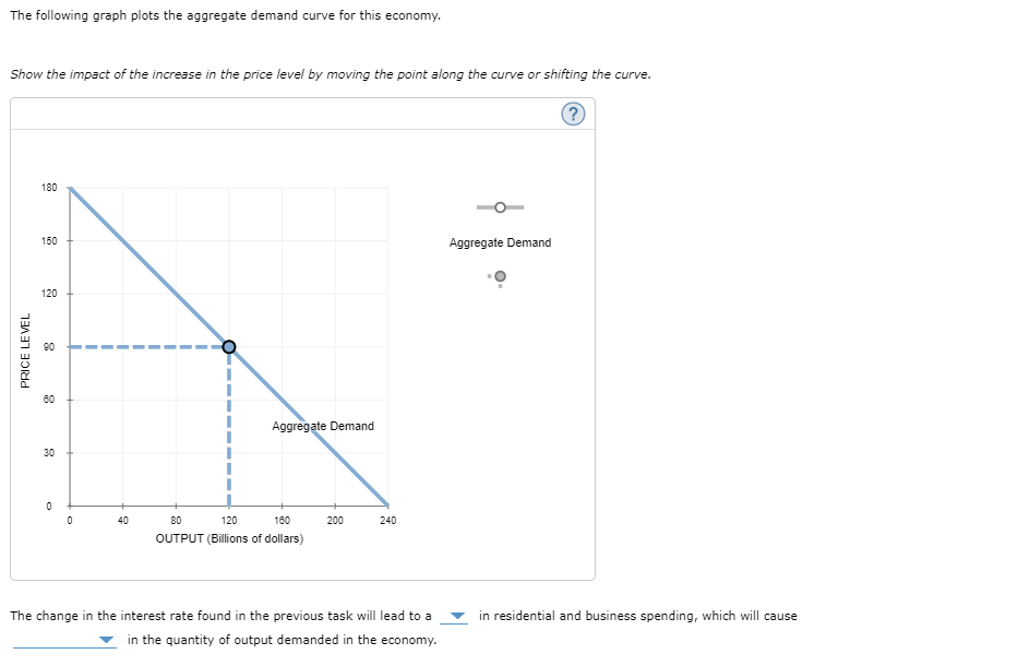 Solved 2. The theory of liquidity preference and the | Chegg.com