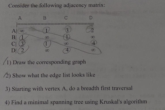 Solved Consider the following adjacency matrix: 1) Draw the | Chegg.com