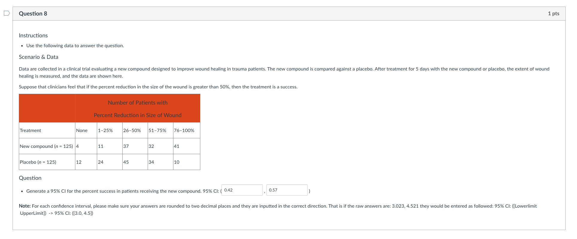 Solved Instructions - Use The Following Data To Answer The | Chegg.com