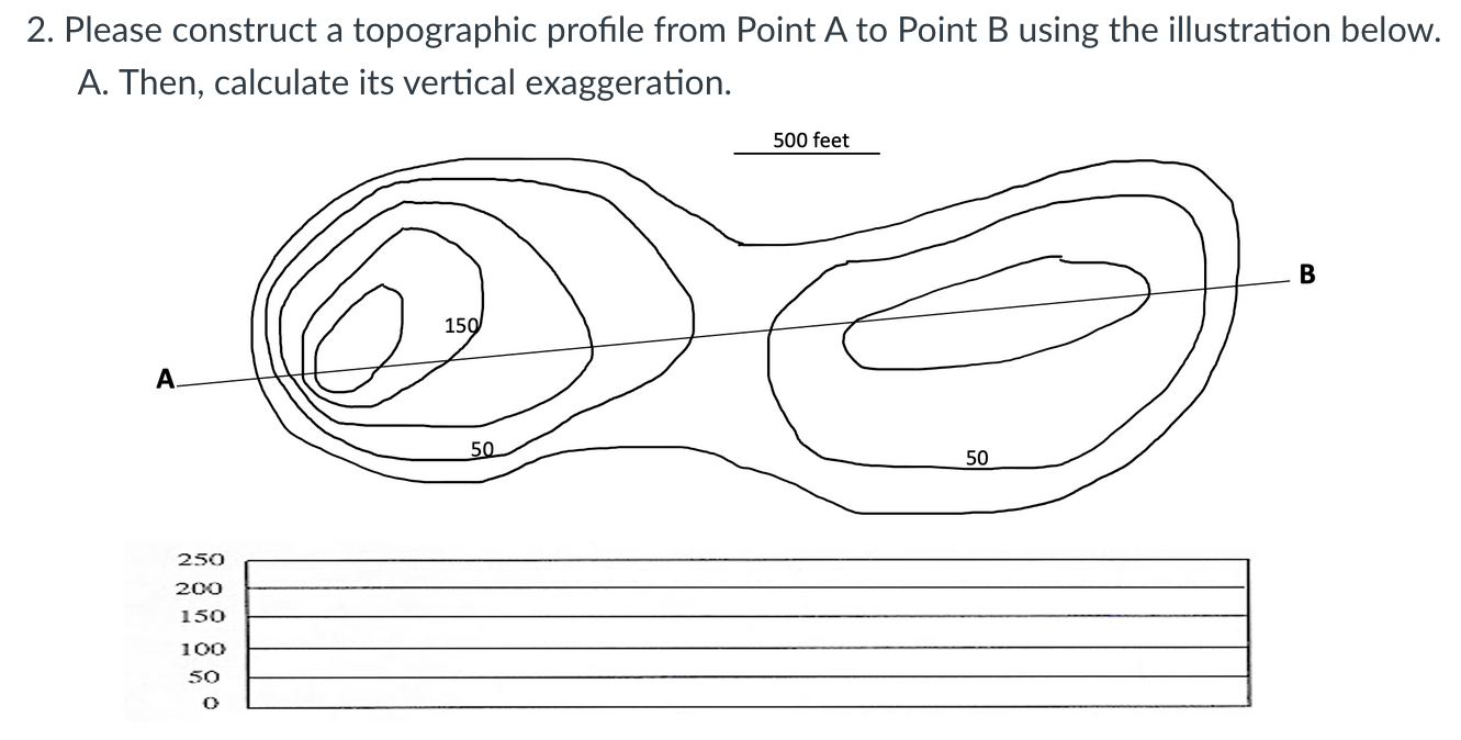 Solved Please Construct A Topographic Profile From Point A | Chegg.com