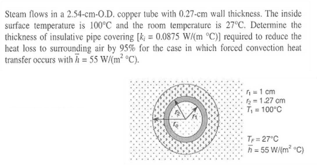 Solved Steam flows in a 2.54cmO.D. copper tube with