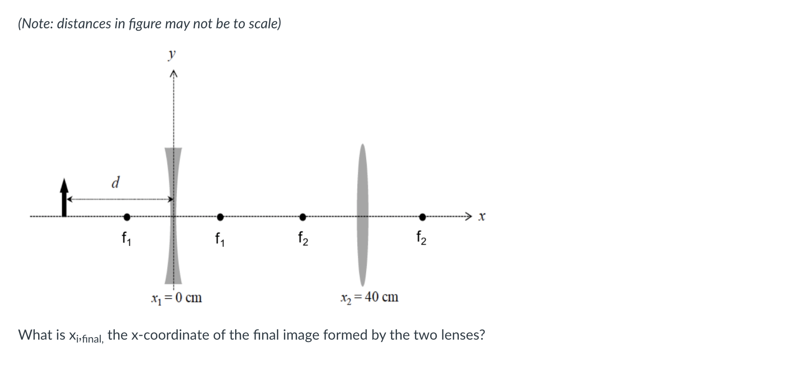 Solved Suppose We Have Two Lenses Arranged As Shown In The | Chegg.com