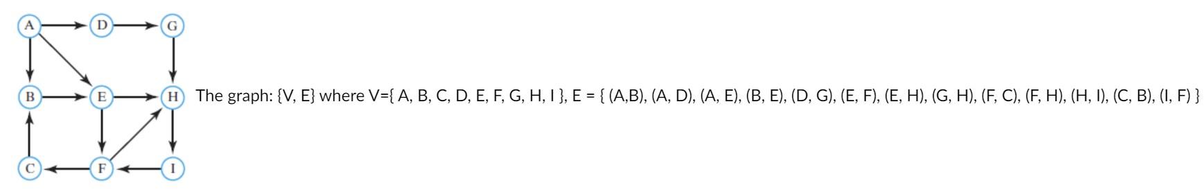 Solved Task Descriptions: (50 pts) Task 1: Write Java codes