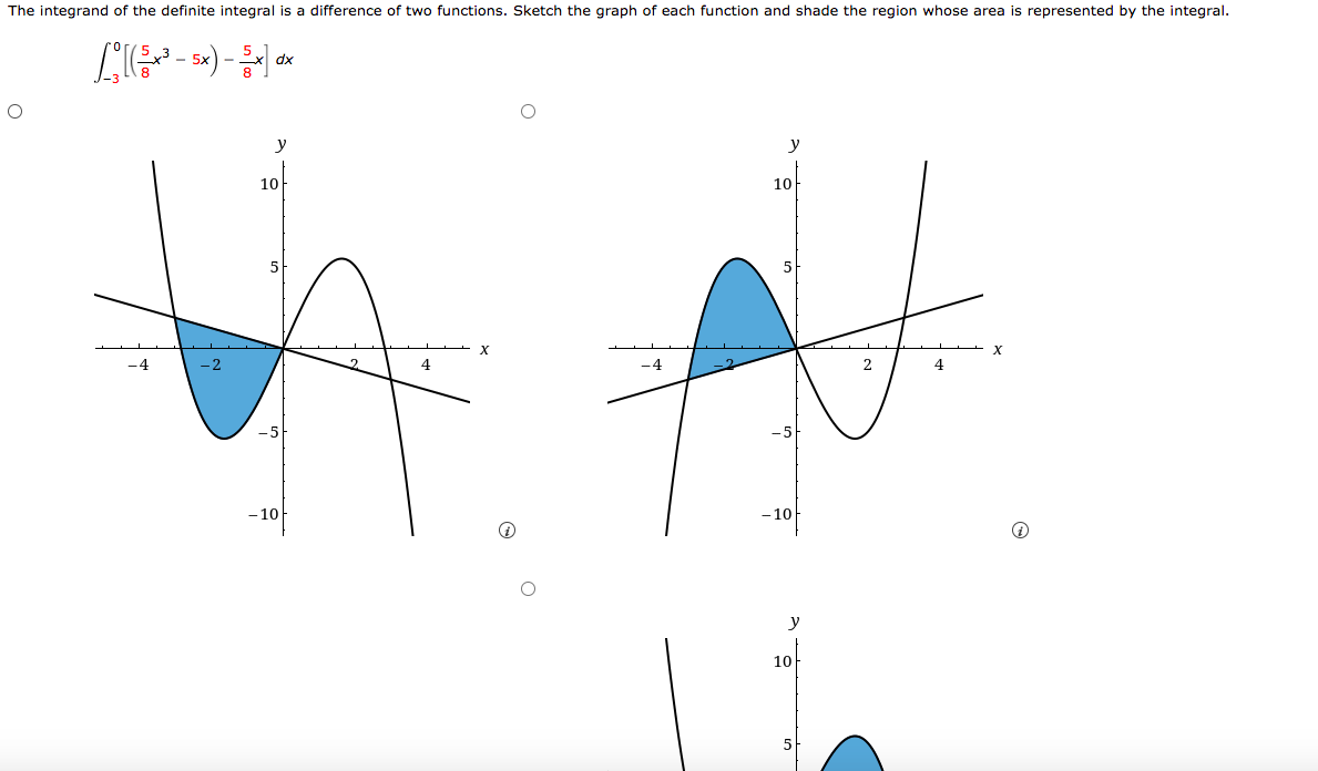 Solved The integrand of the definite integral is a | Chegg.com