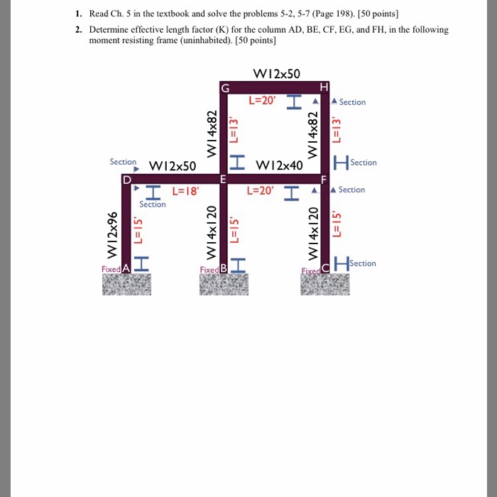 Solved Determine effective length factor (K) for the column | Chegg.com