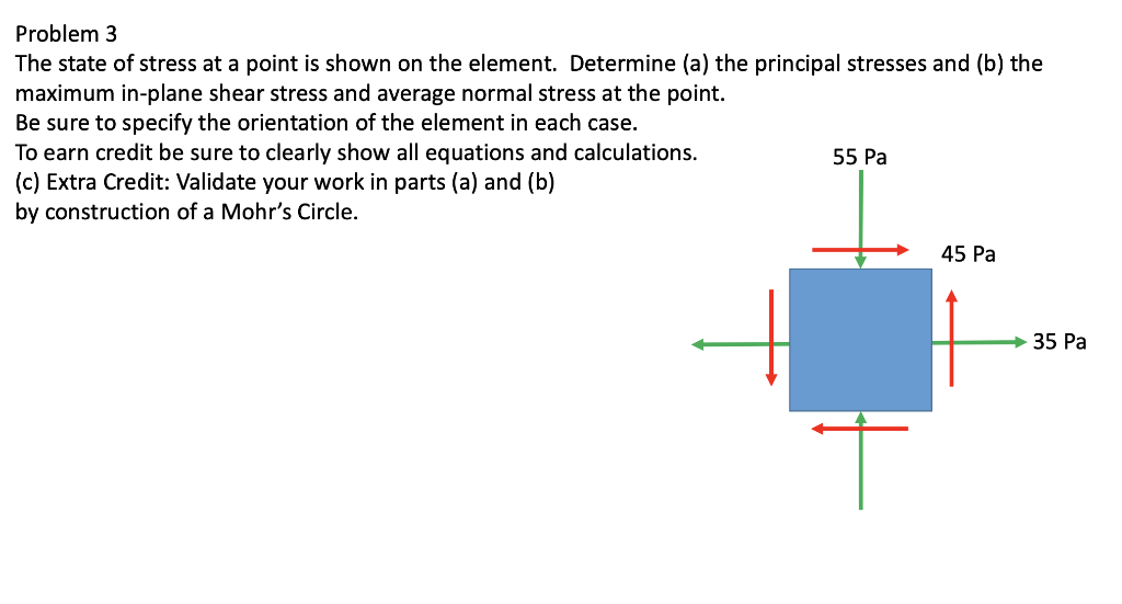 Solved Problem 3 The state of stress at a point is shown on | Chegg.com