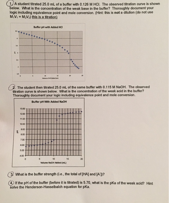 Solved The Titration Curve Shown Below Represents A 25 Ml Cheggcom