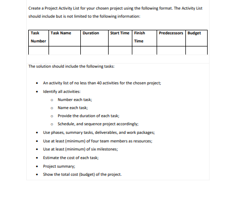 Solved Create a Project Activity List for your chosen | Chegg.com