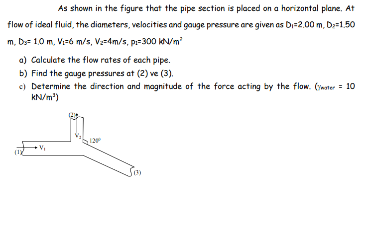 Solved As Shown In The Figure That The Pipe Section Is | Chegg.com