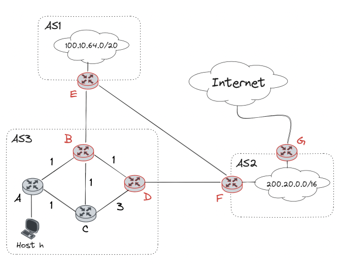 Solved I dont know how the expert got his IP addresses for | Chegg.com