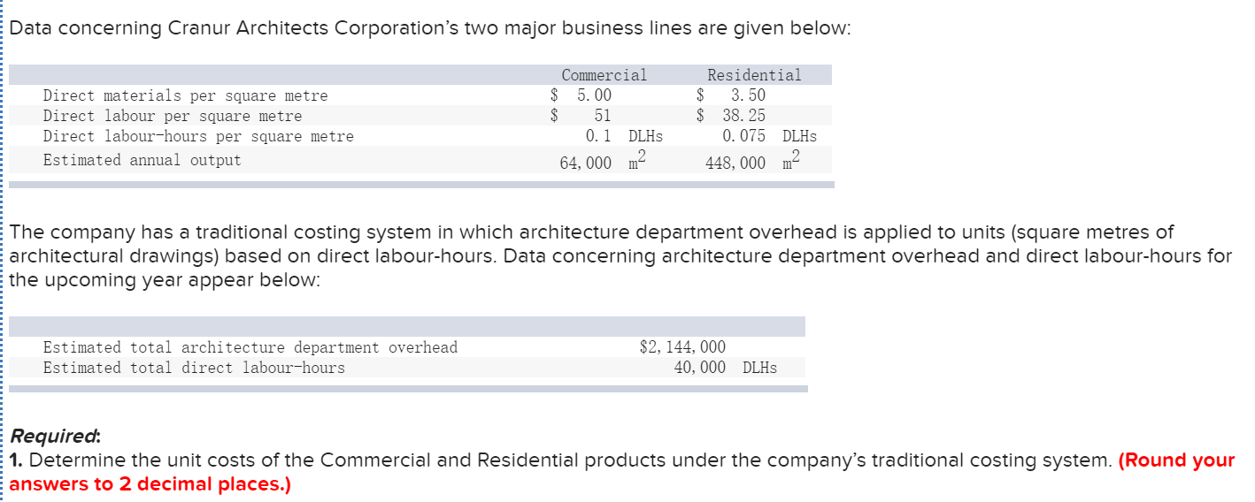 is business a good major for architecture