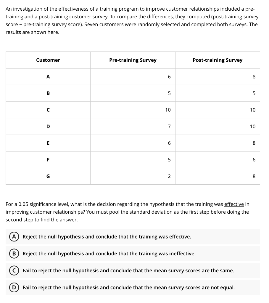Solved An investigation of the effectiveness of a training | Chegg.com