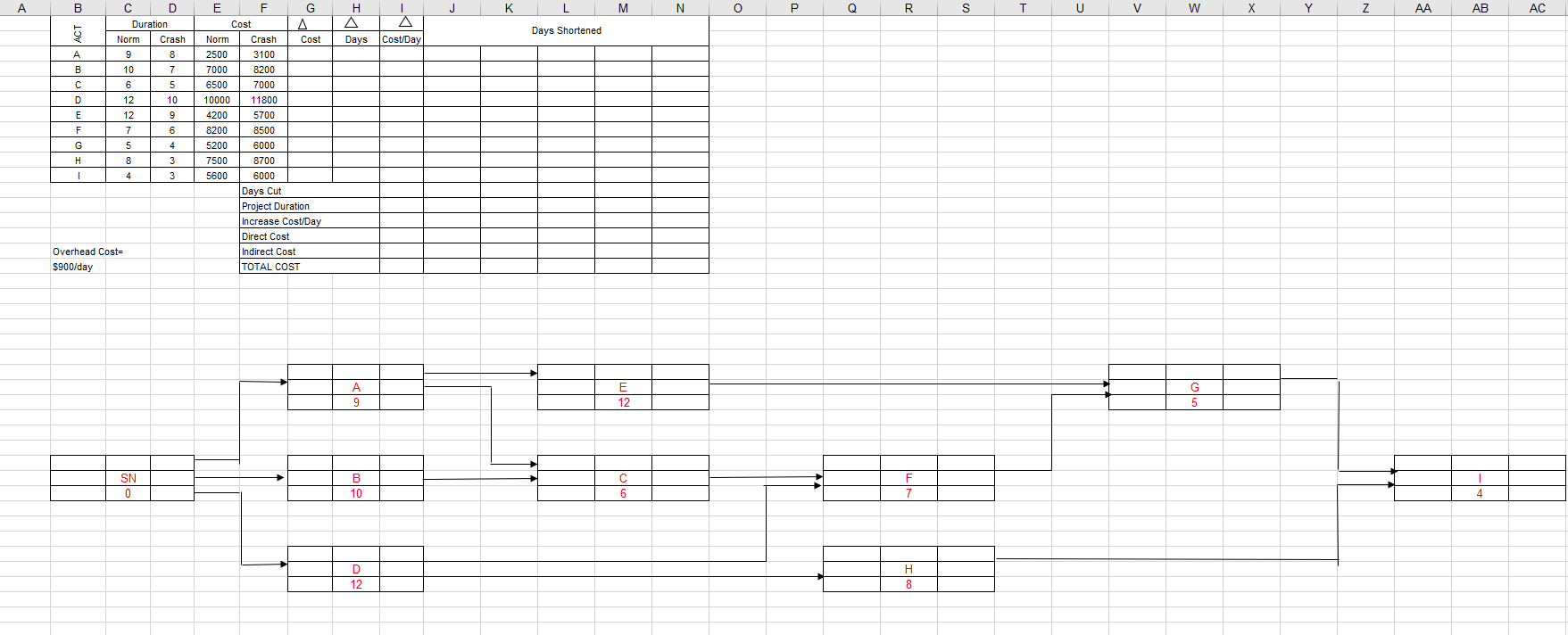 Least Cost Schedule. 5 total blank schedule that look