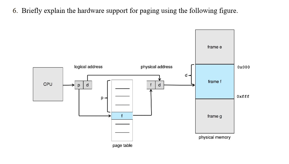 Solved 6. Briefly explain the hardware support for paging