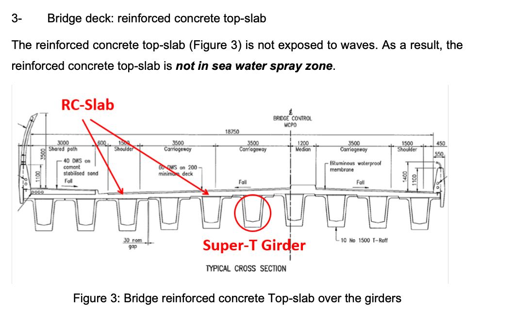 Solved Q3The objective is the design for durability of | Chegg.com