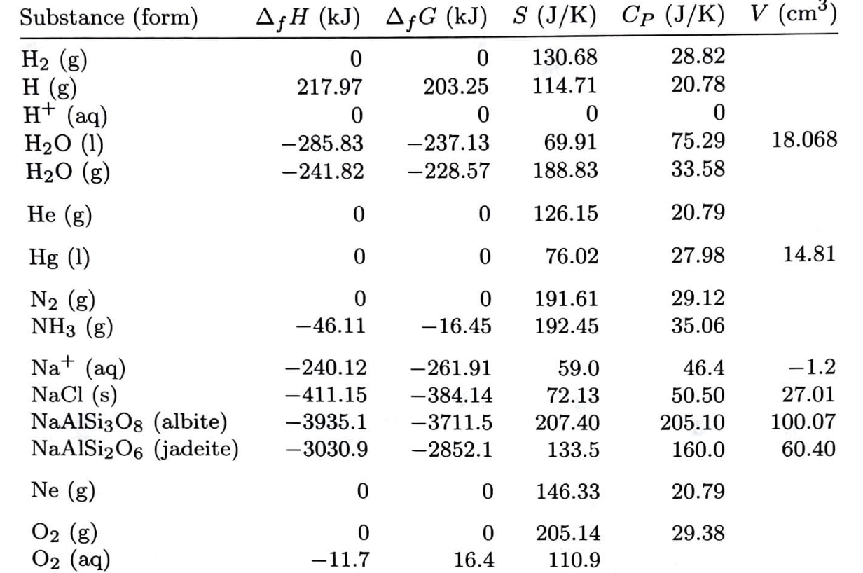 \begin{tabular}{lrrrrr} Substance (form) & ΔfH( kJ) & | Chegg.com