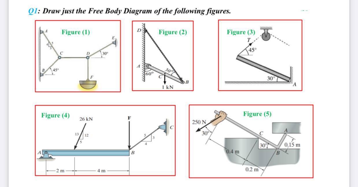 Solved Q1: Draw Just The Free Body Diagram Of The Following | Chegg.com