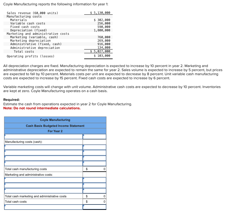 Solved Coyle Manufacturing Reports The Following Information 