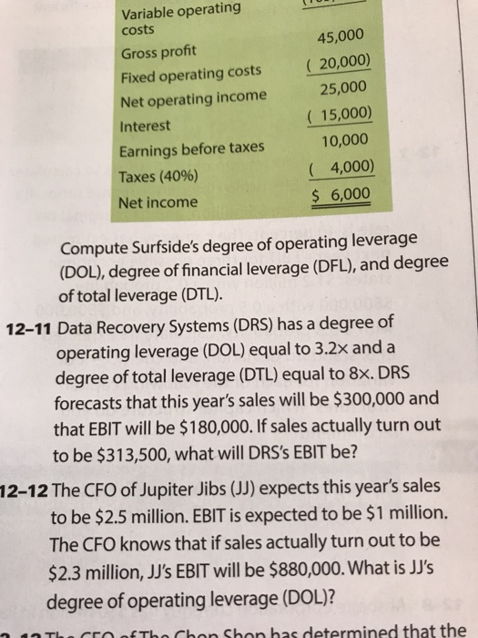 Solved Variable operating costs 45,000 Gross profit Fixed