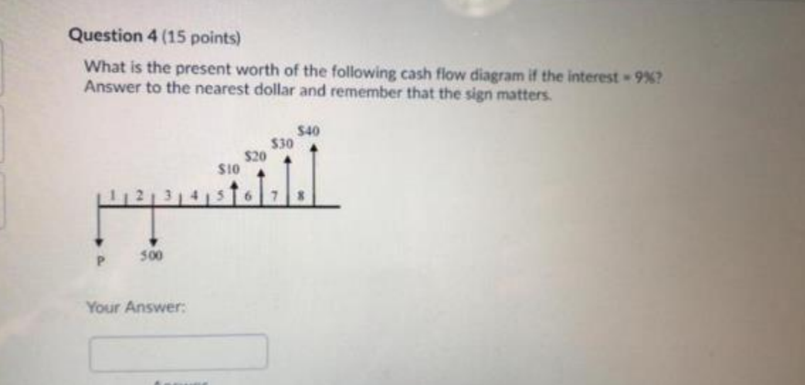 Solved Question 4 (15 points) What is the present worth of | Chegg.com