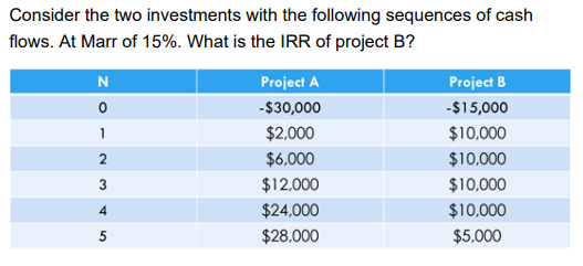 Solved Consider The Two Investments With The Following | Chegg.com