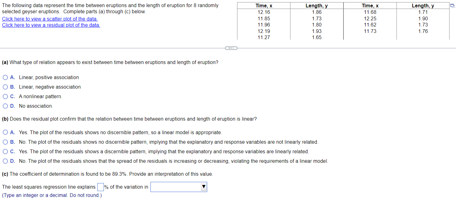 Solved The following data represent the time between | Chegg.com